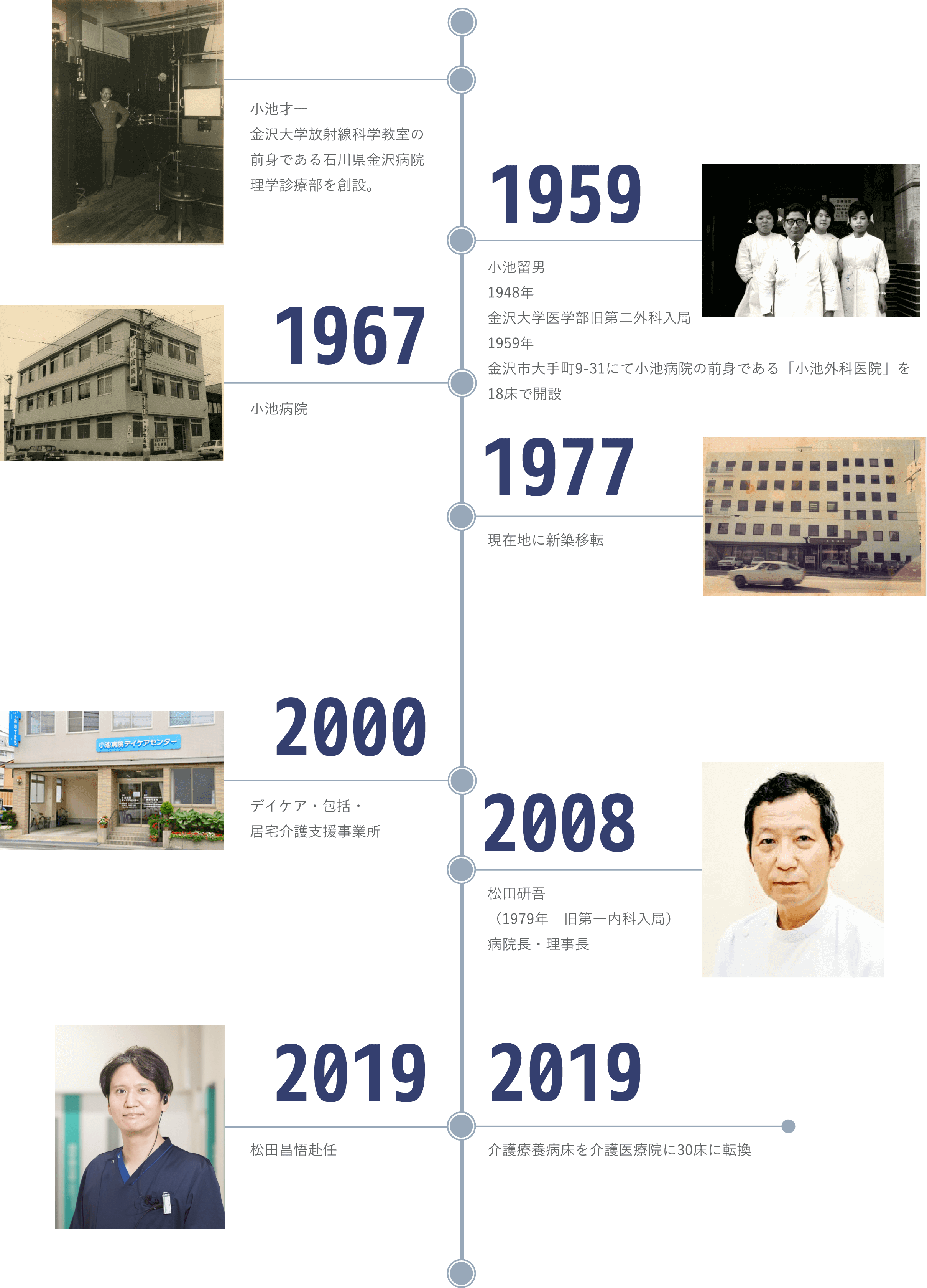 沿革
