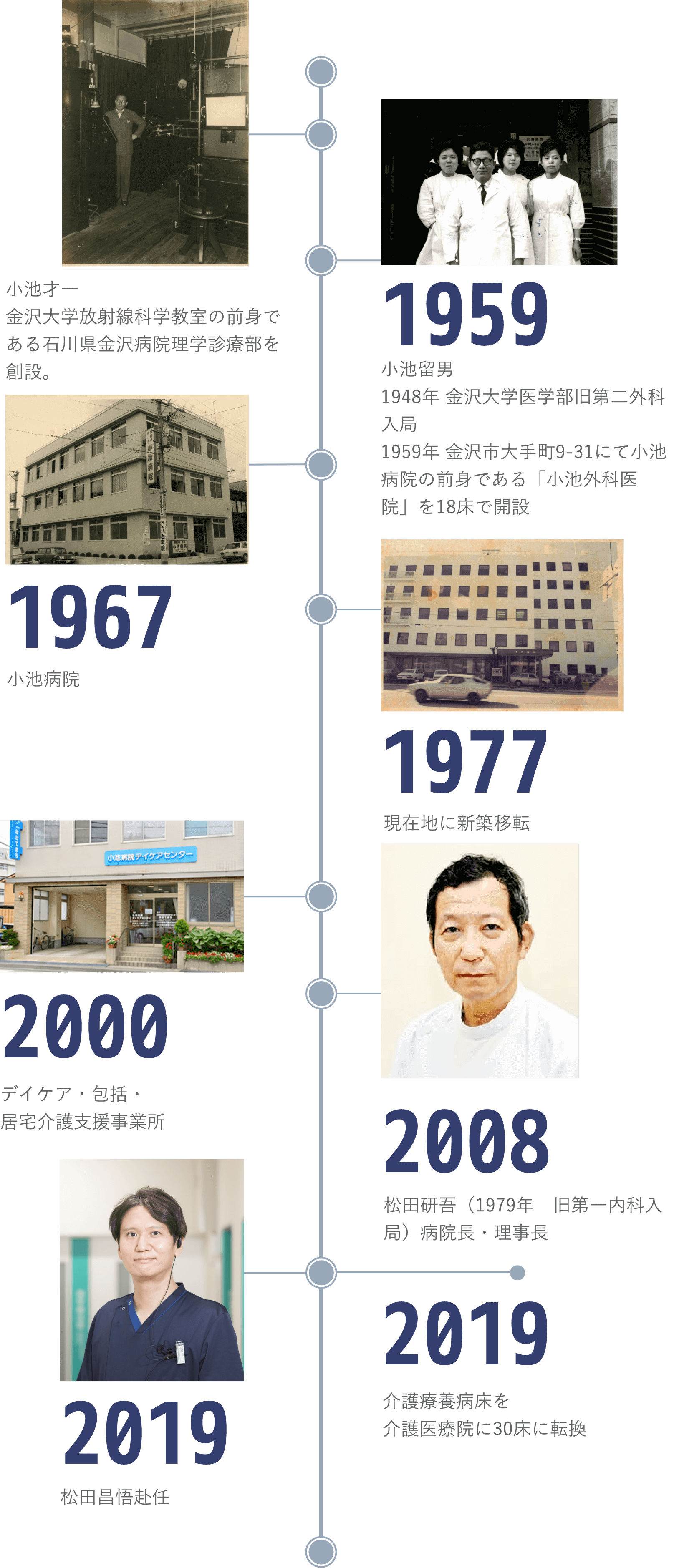 沿革